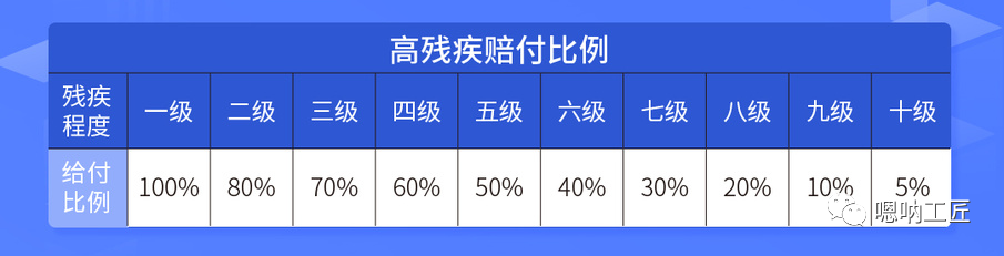 「热点话题」疲劳作业，电梯维保工不得不说的痛