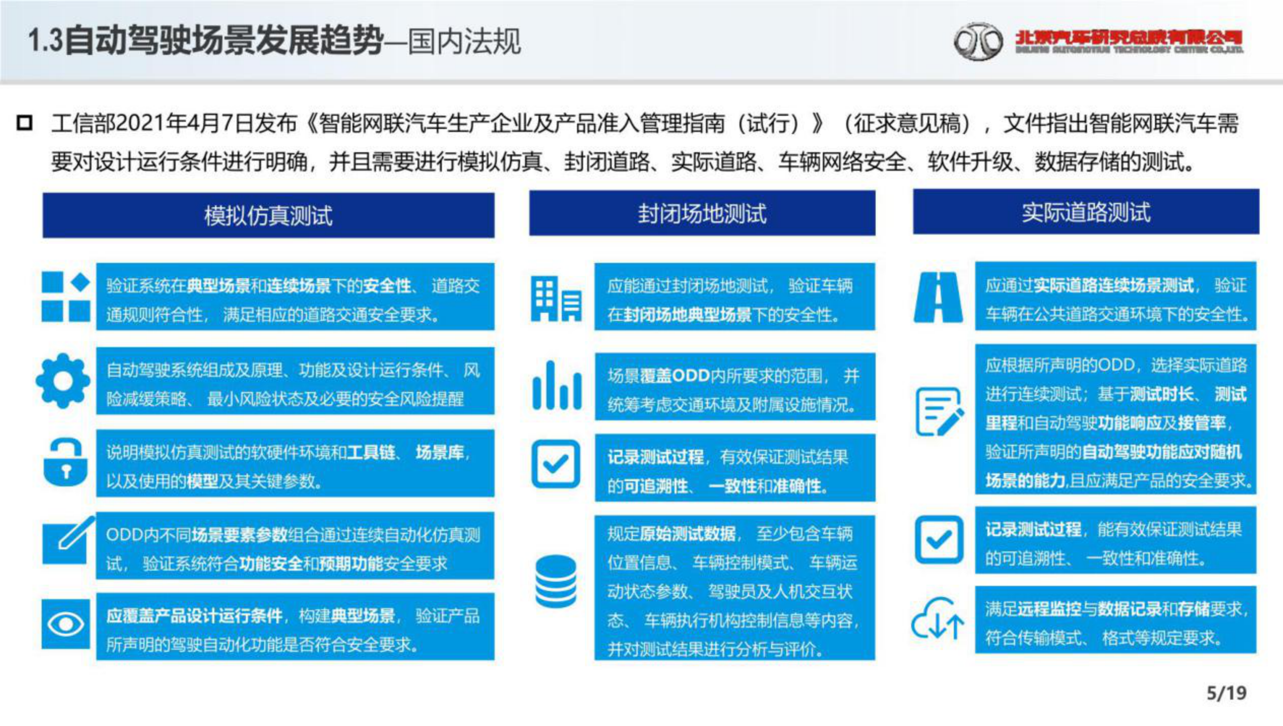 2022高级别辅助驾驶和自动驾驶场景应用(附下载)