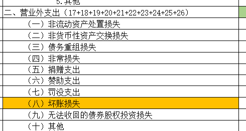 營業外支出會計問