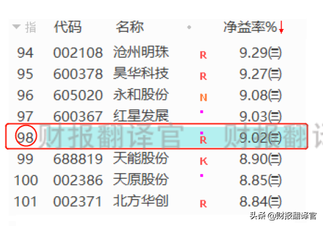 福布斯全球上市公司2000强,钴销量全球第2,Q3业绩涨1倍,股价仅5元