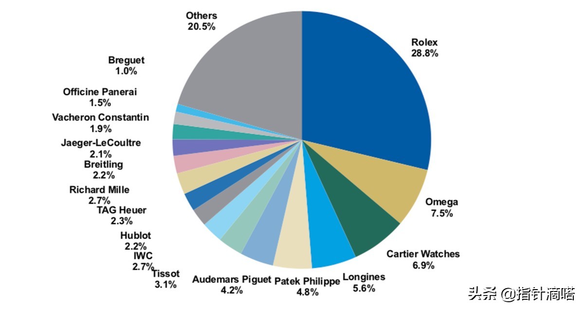 瑞士手表品牌排行榜，2022年已更新