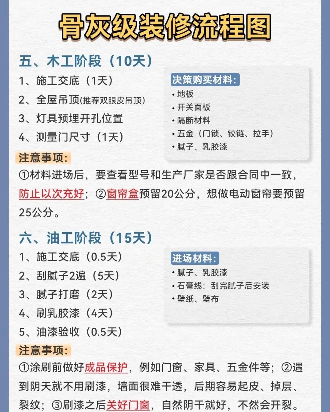 装修一定要知道的四件事，提前准备不吃亏，这样才能效率高
