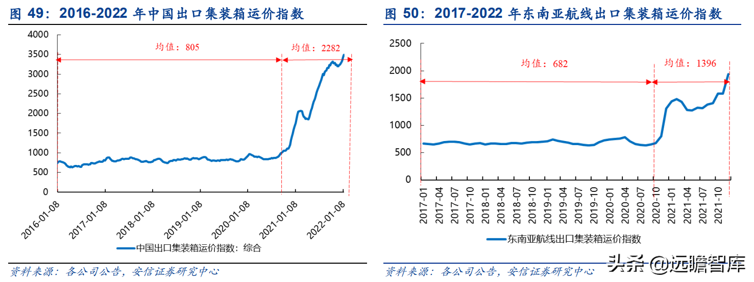 运力全球第18，中国大陆排名第2位，中谷物流：内贸集运民营龙头