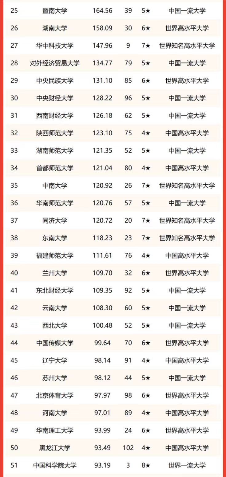 中国文科类大学排名（文科类大学排名一览表）-第4张图片-华展网