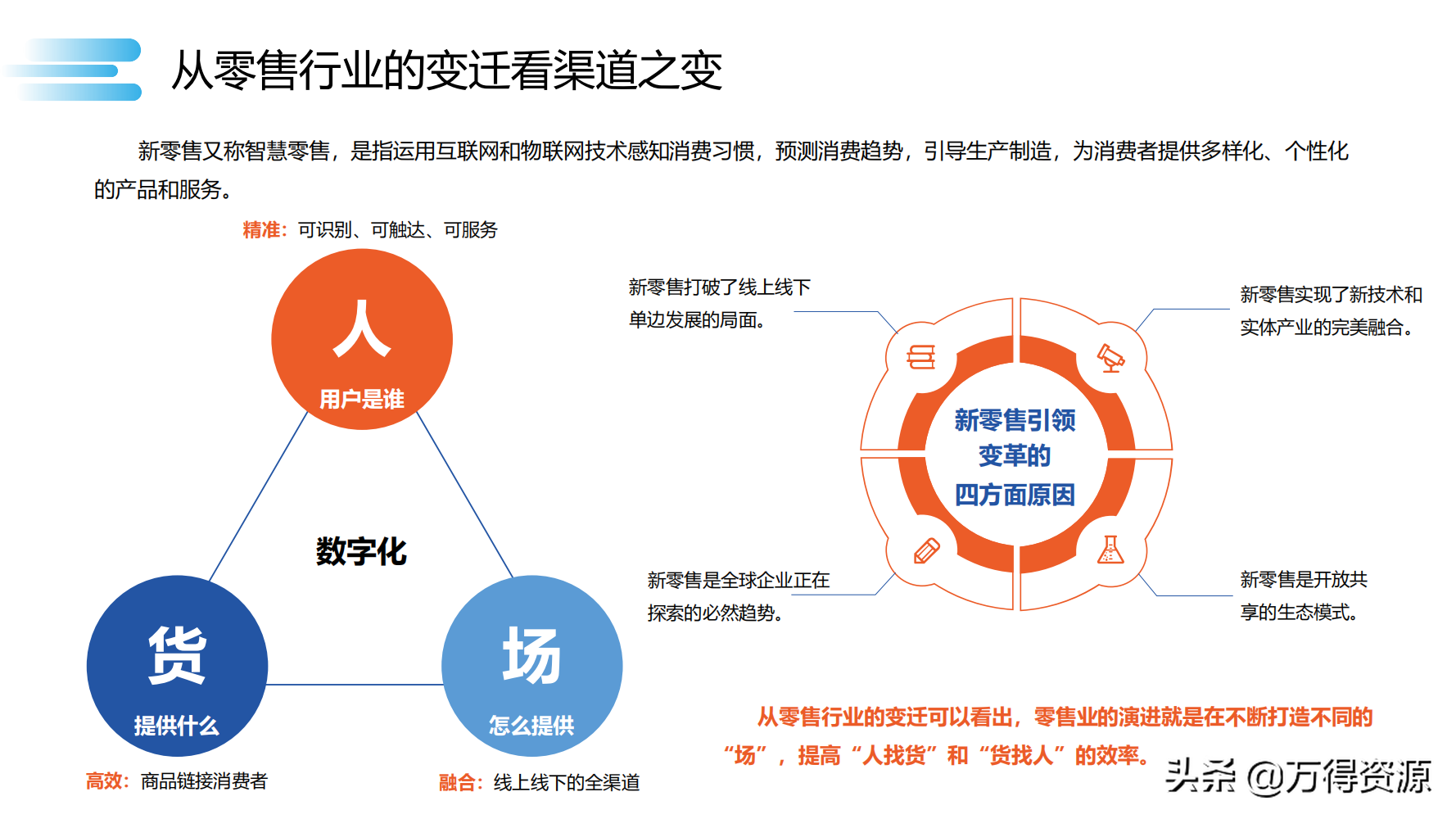 读书笔记《数字化转型》数字化转型规划和具体落地的方法，干货