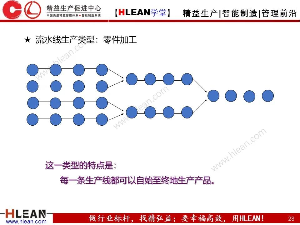 「精益學堂」生產計劃與管理運籌（中篇）