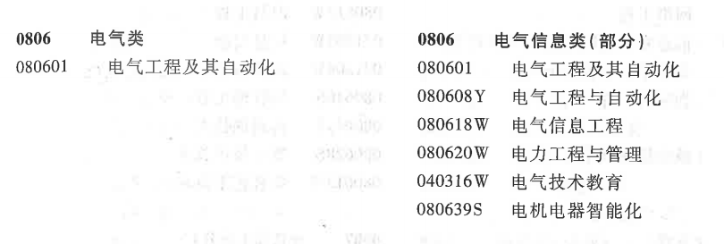 电气类专业：你想让孩子学的“电力”专业，基本上包括在这个大类