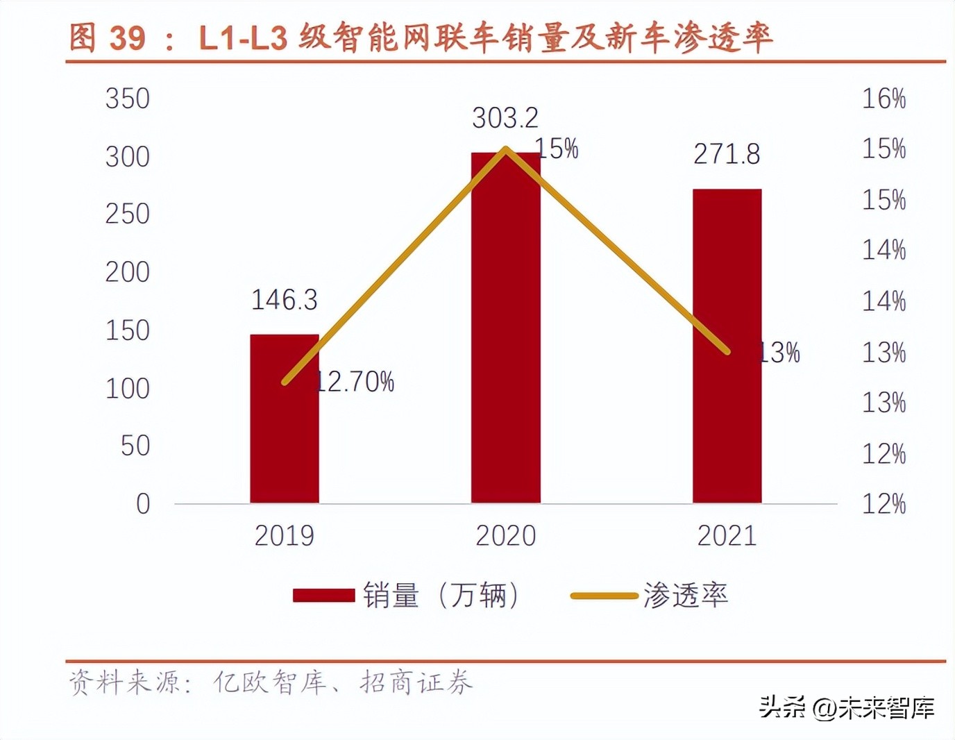 汽车及通信连接器行业深度报告：新能源打开国产替代窗口