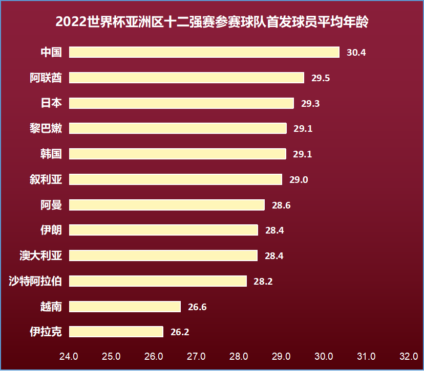 2022世界杯亚洲40强赛(数据复盘中国男足2022年的十二强赛)