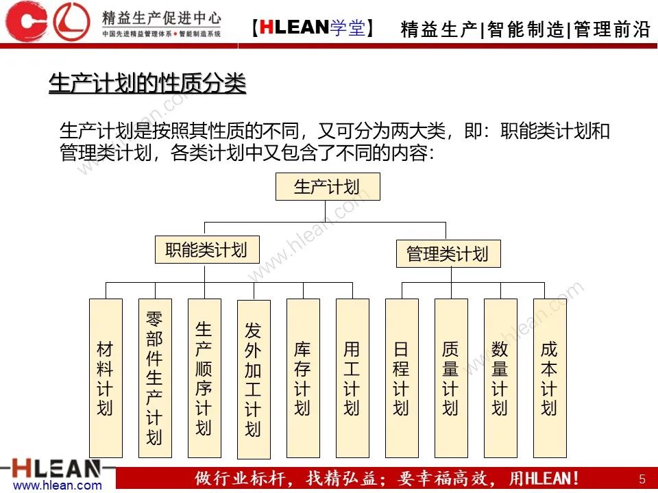 「精益學堂」生產計劃與管理運籌（中篇）