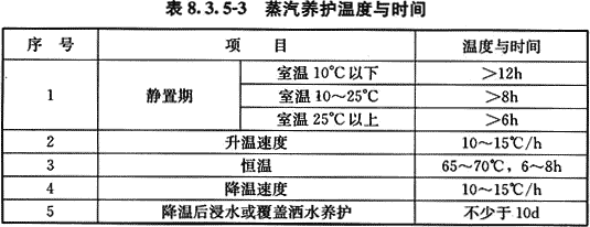 给水排水构筑物工程施工及验收规范 GB 50141-2008