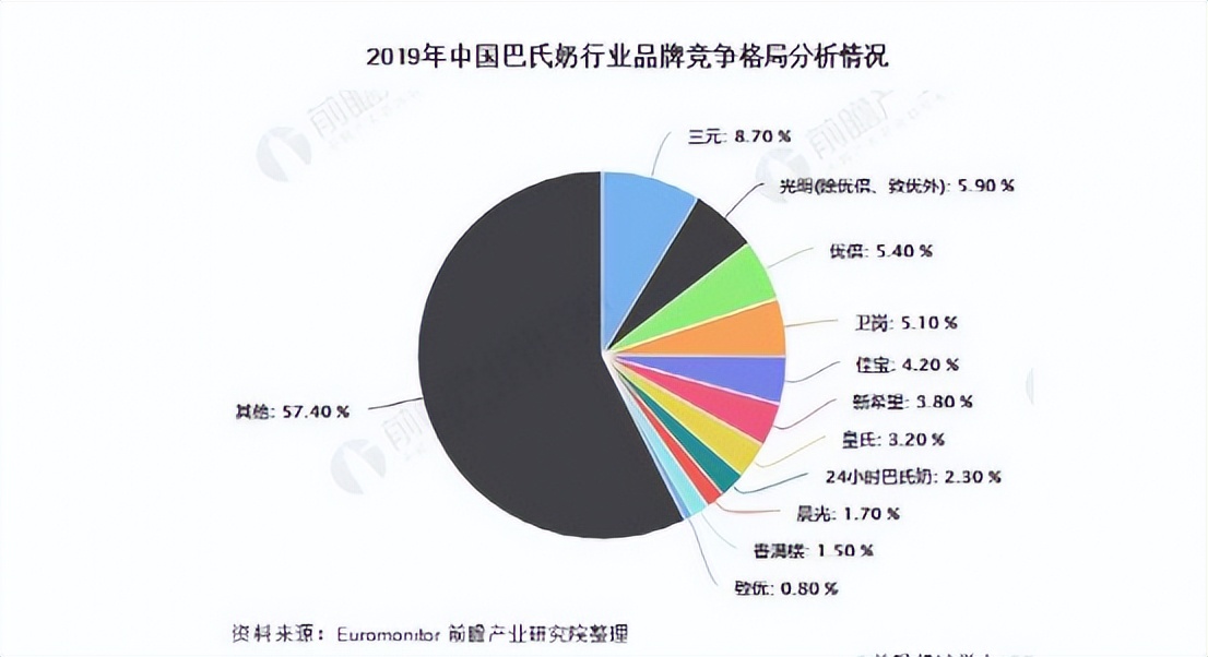 光明牛奶怎么样（关于我在超市找不到光明牛奶这件事......）