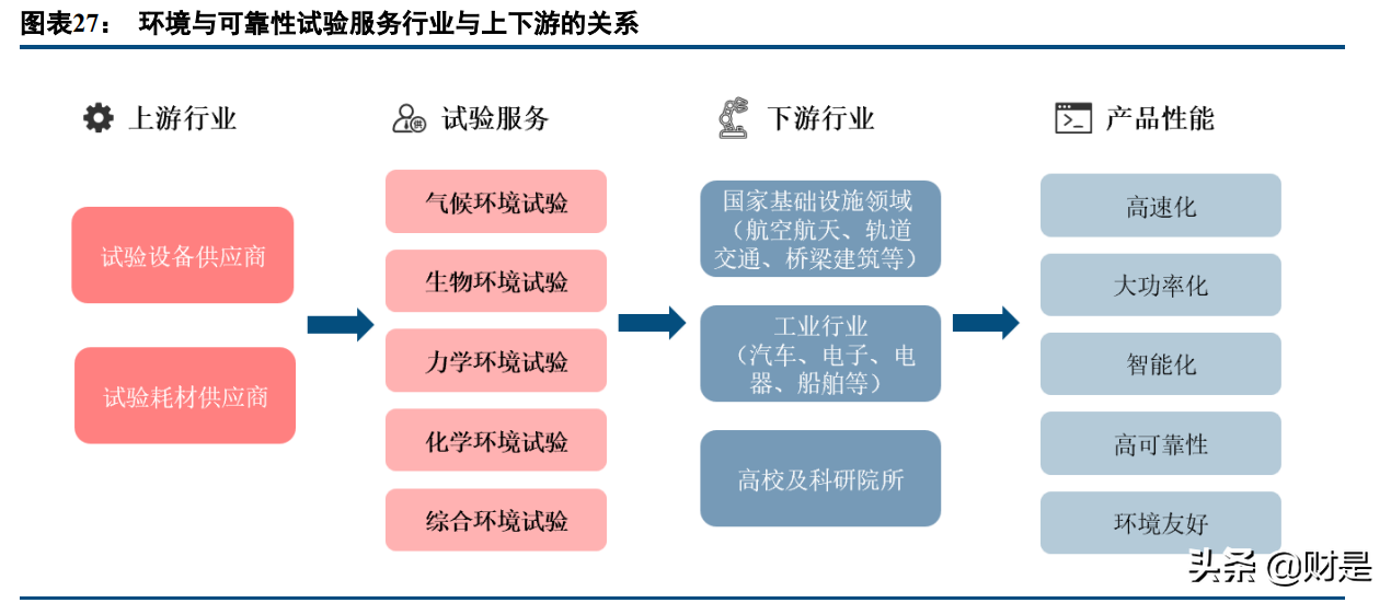 苏试试验研究报告：设备与服务双轮驱动，环试龙头进入快速增长期