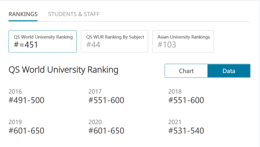 四川大学跻身“双一流”全靠医学撑门面，传统强势学科去哪儿了？