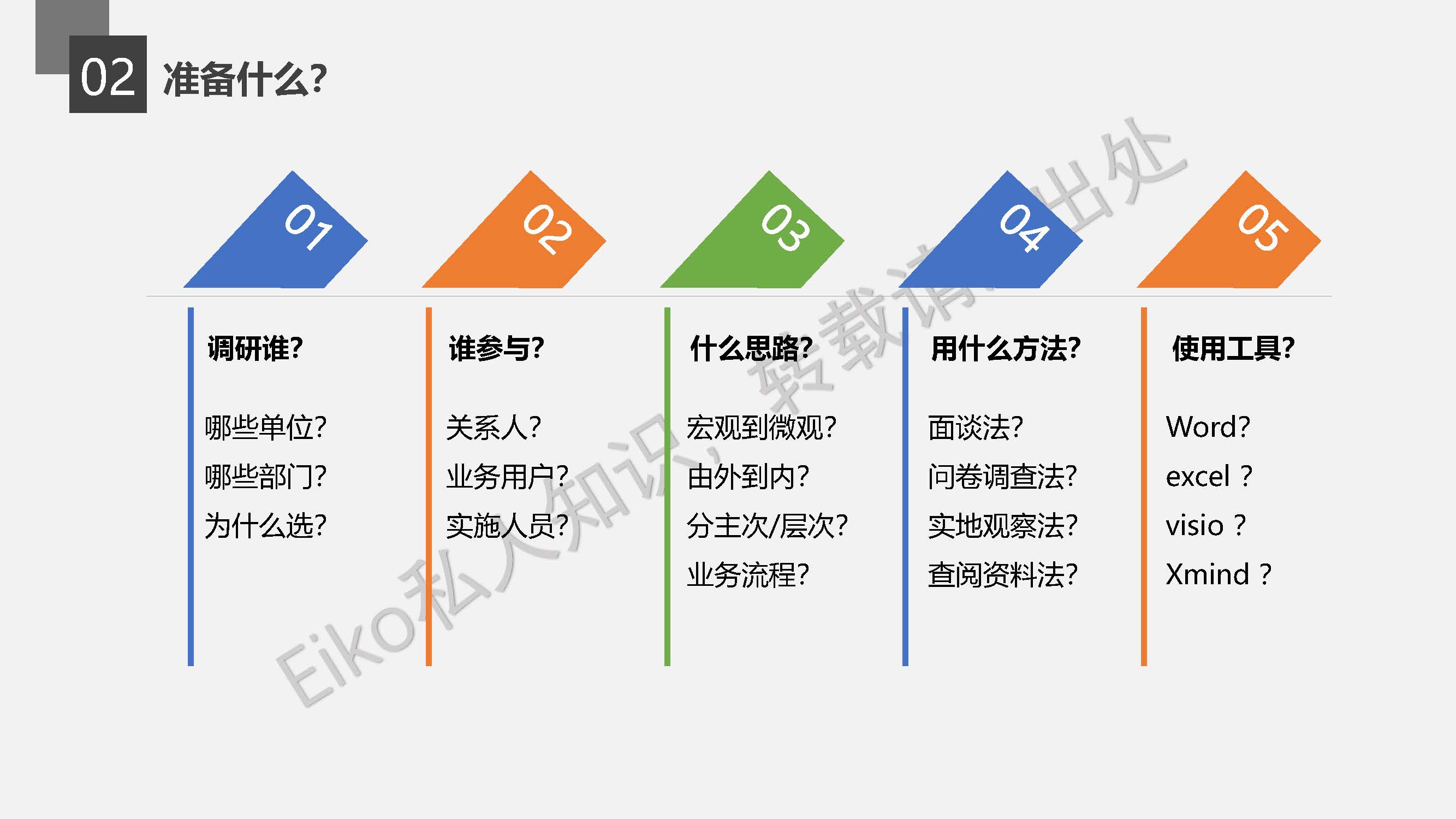 软件项目的4W1H需求调研