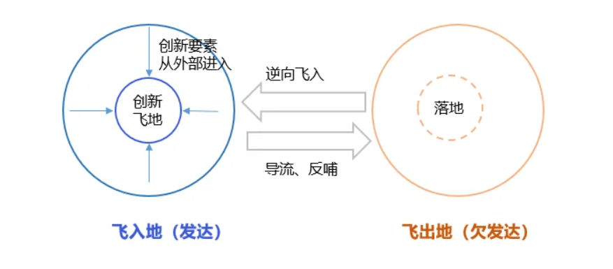 浙江出台政策支持山区26县“产业飞地”建设，什么是产业飞地？