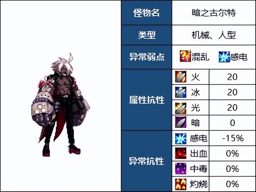 DNF：110级高级地下城攻略——毁坏的寂静城