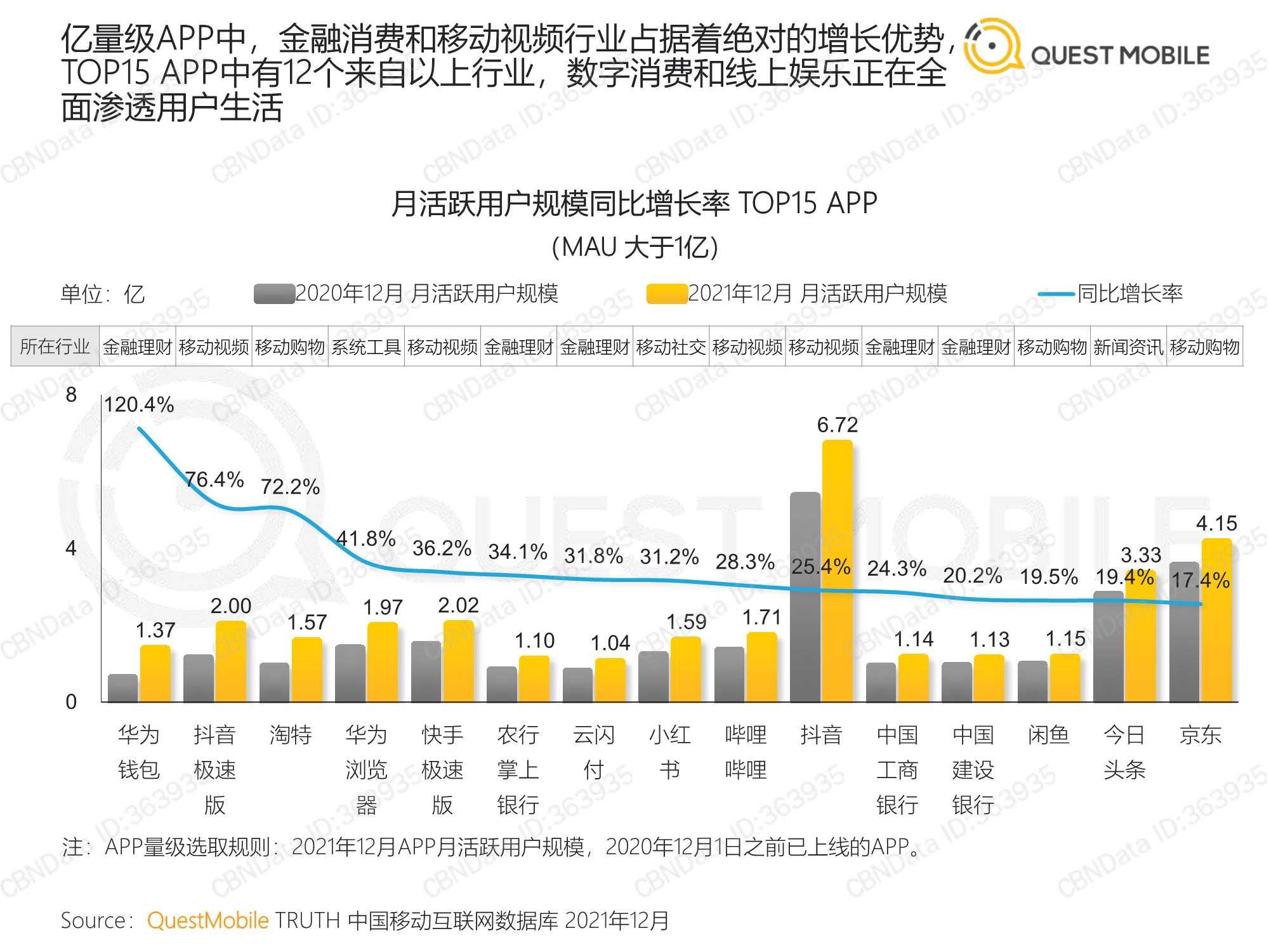 中国移动互联网2021年度大报告（QuestMobile）