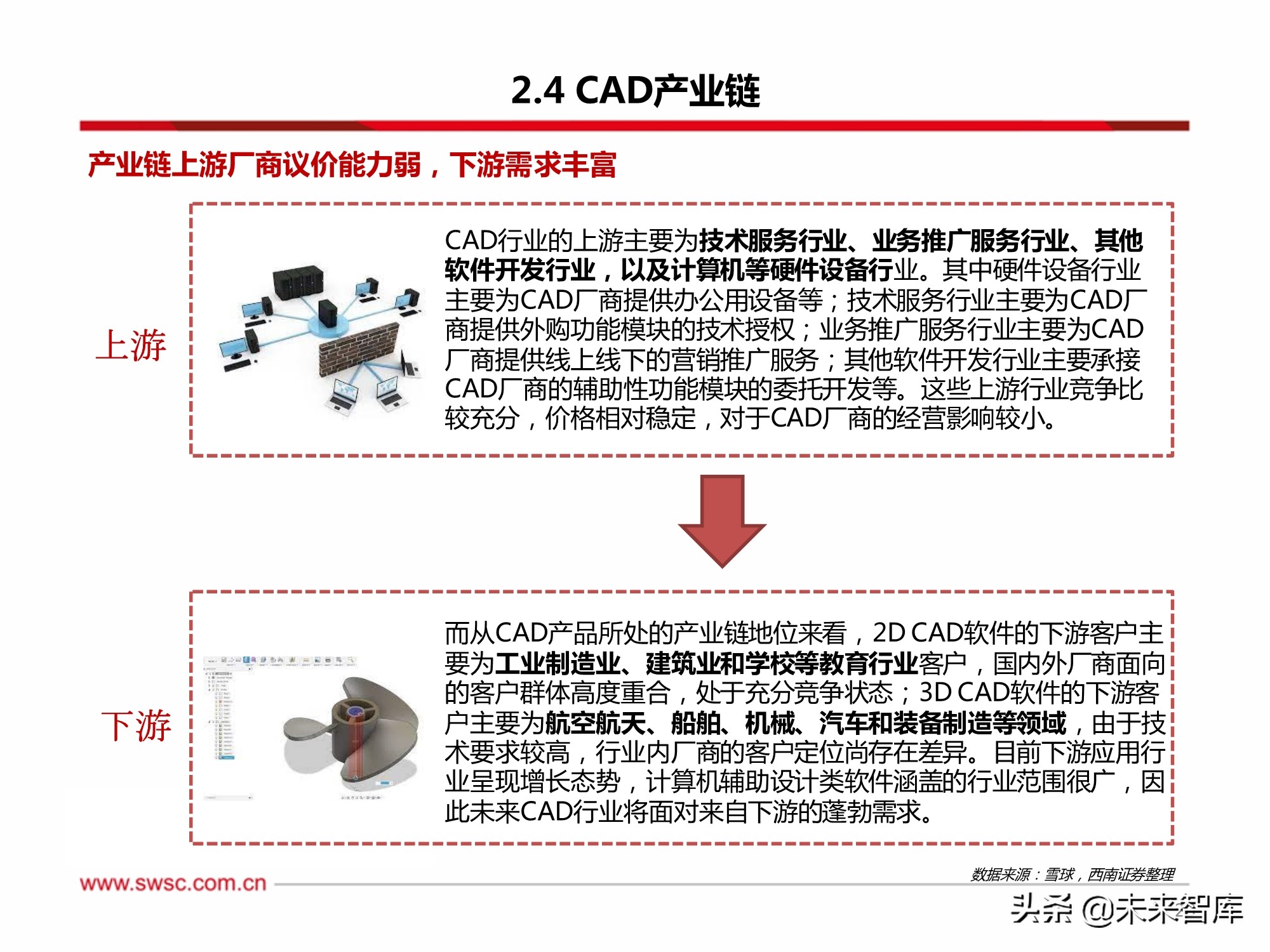 工业软件CAD行业专题研究：政策助推国产化替代，成长空间巨大