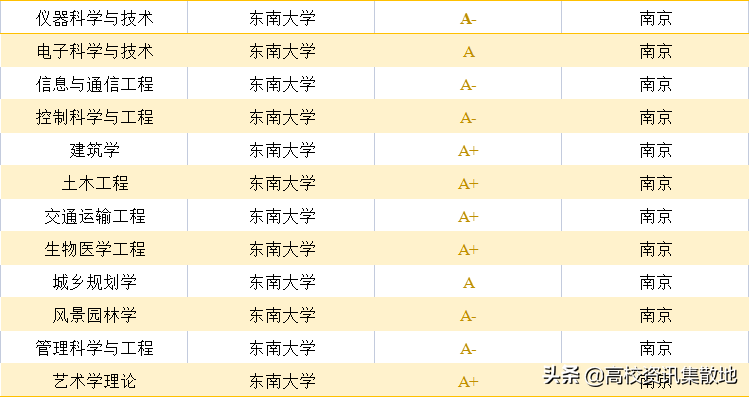 止于至善 | 东南大学，一个将校训写进DNA的学府