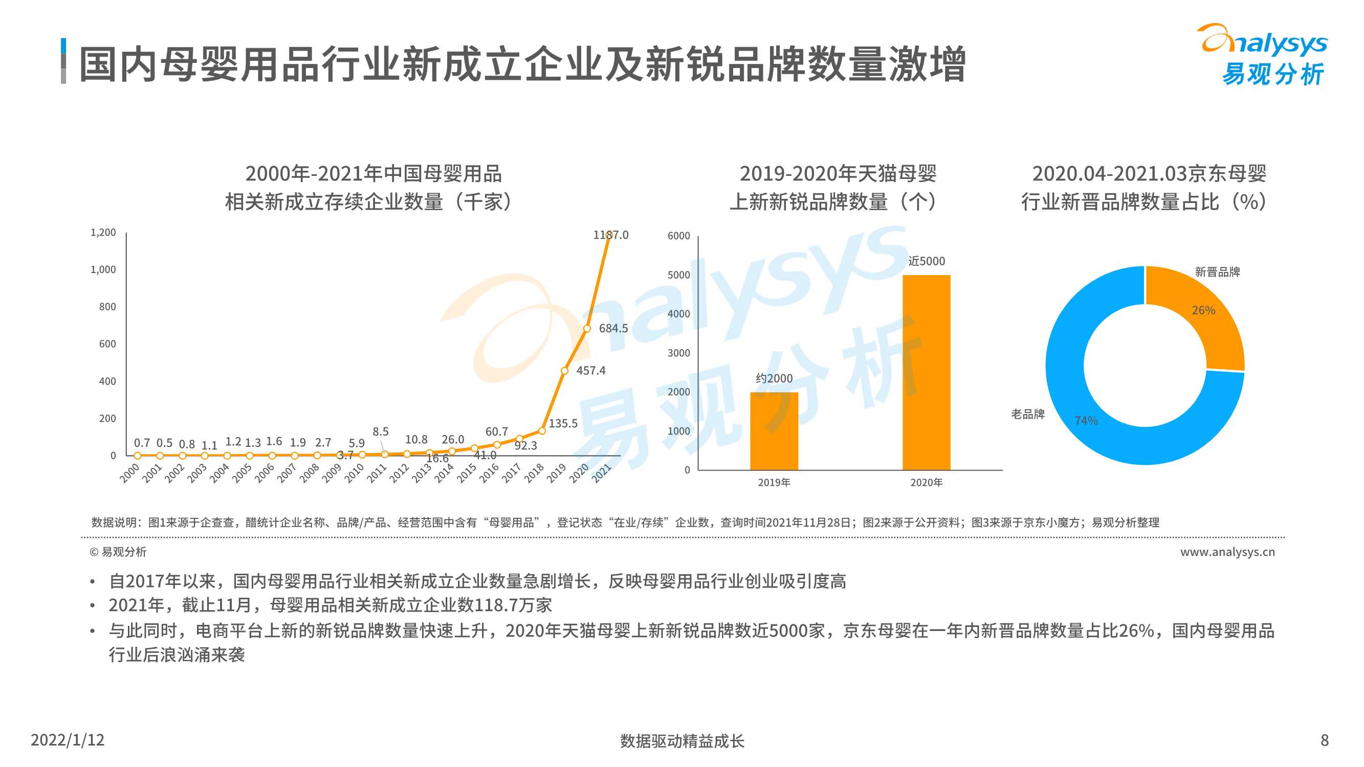 2021中国母婴后浪品牌市场洞察数字经济全景白皮书