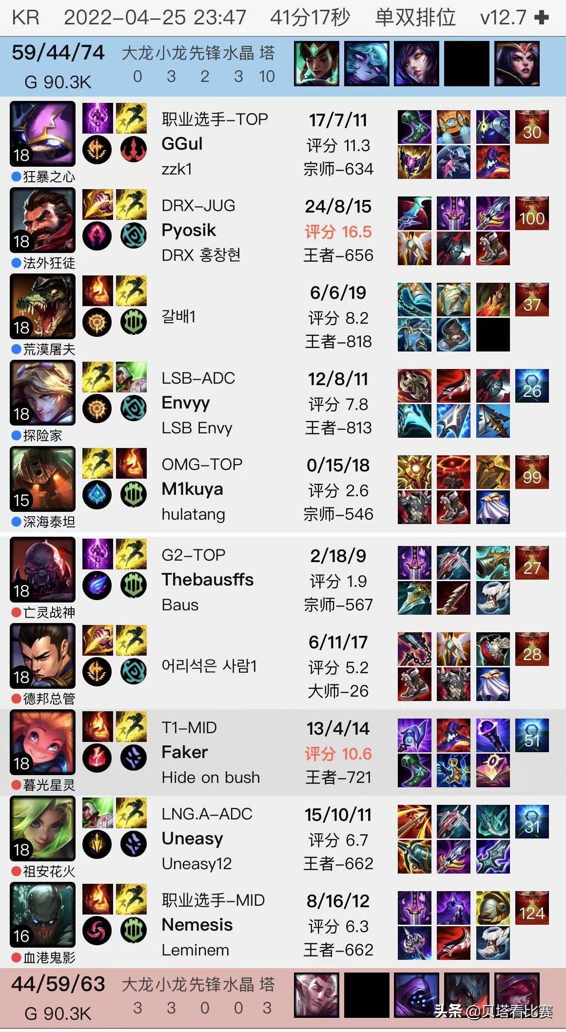 海外主播排到faker 送死流塞恩战绩2 18 英雄联盟 Lol 电竞虎