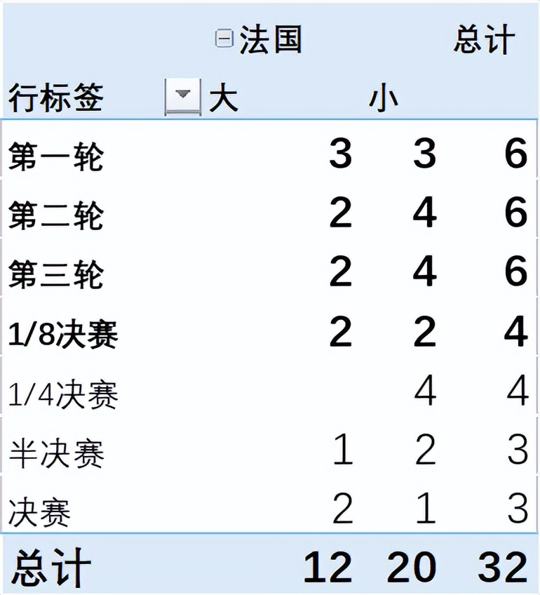 世界杯2021.6.14(世界杯前瞻｜D组 法国队)