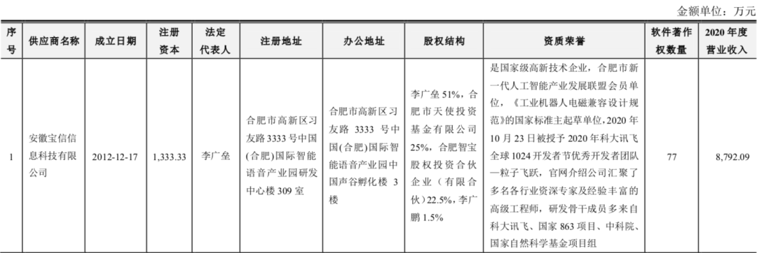 实探光存储第一股紫晶存储：4家供应商“查无此人”陷造假疑云