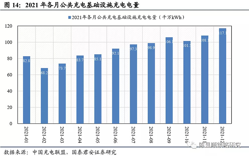 发改委：“十四五”末满足2000万电动汽车充电需求，充电桩概念股