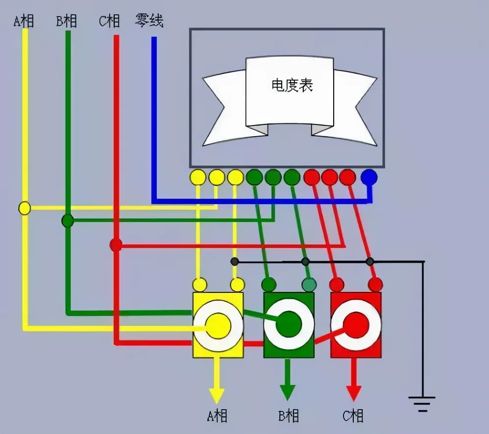 互感器、电能表的接线大全和原理讲解