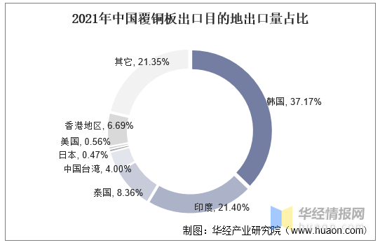 干货！一文看懂覆铜板行业发展趋势：高频高速覆铜板成发展趋势