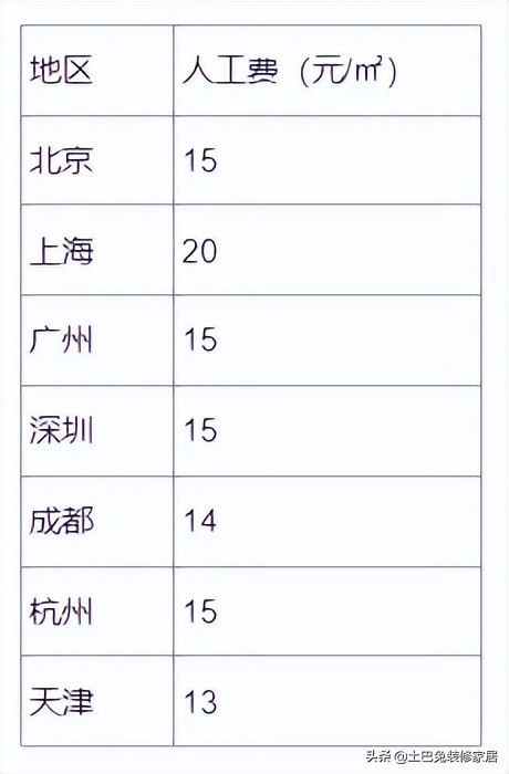 如何选择装修材料不被坑？盘点27种常用装修材料品牌、价格、坑点
