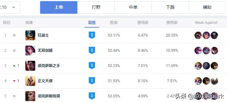 LPL夏季赛开启时间公布(2022LPL夏季赛开赛时间已确定，4张S赛门票，谁能脱颖而出？)