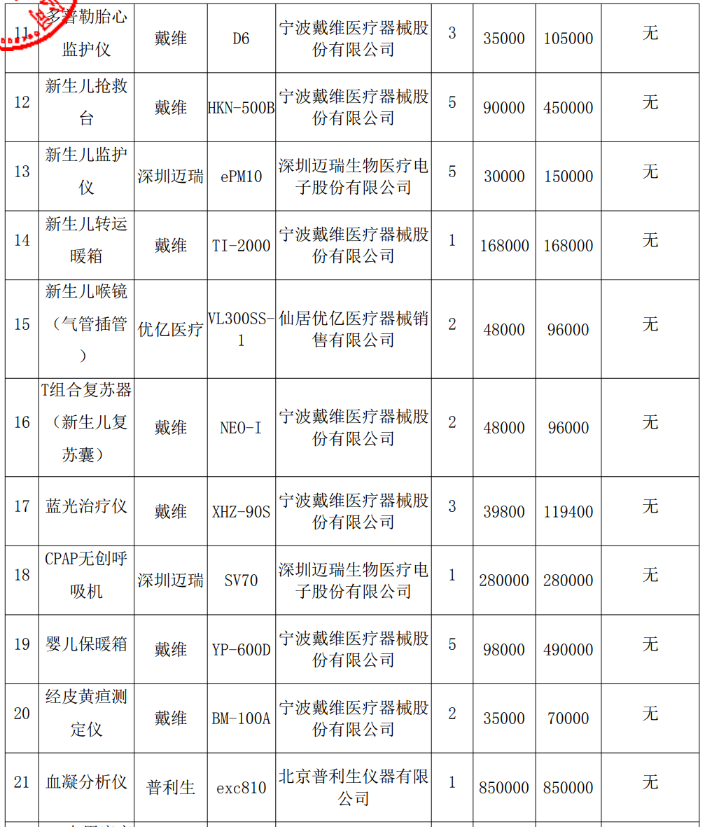 磁共振设备多少钱一台价格表出炉