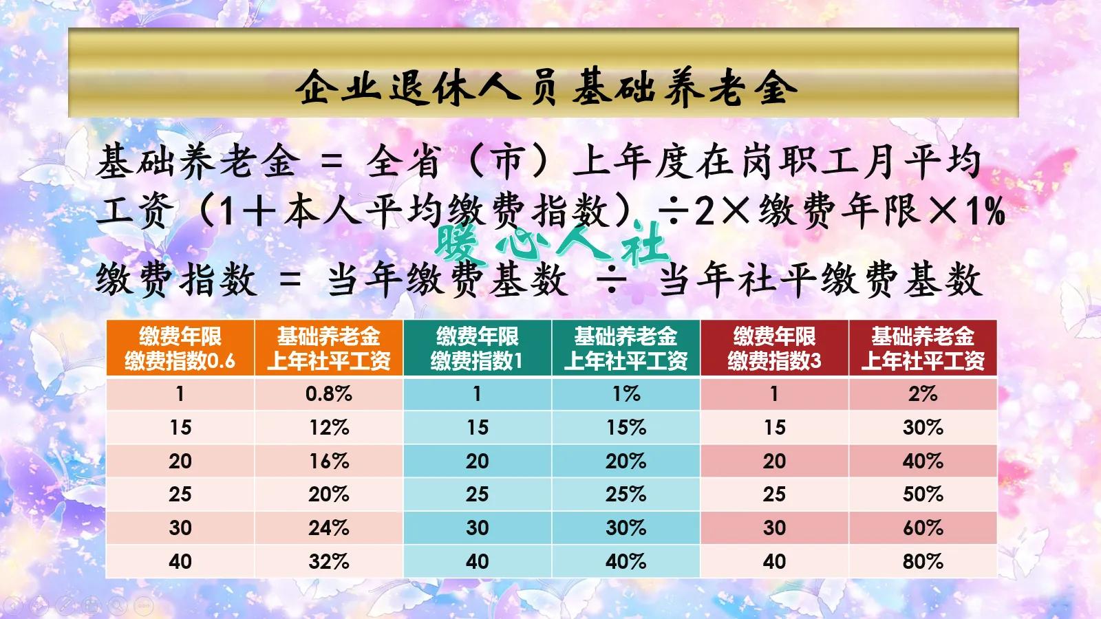 社保小知识：缴纳养老保险几年回本？10年？15年？