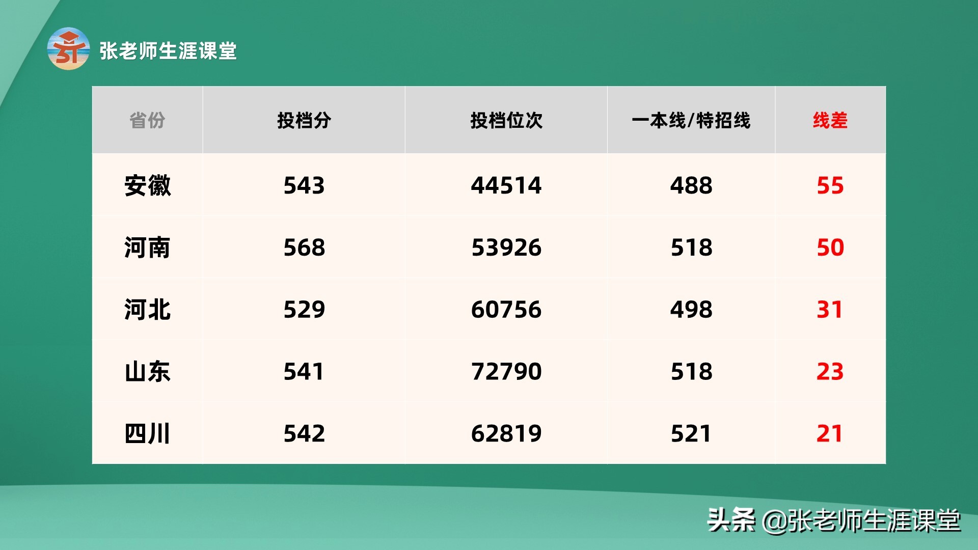 各种卷！这3所大学本科毕业就能进国企，值得关注一下