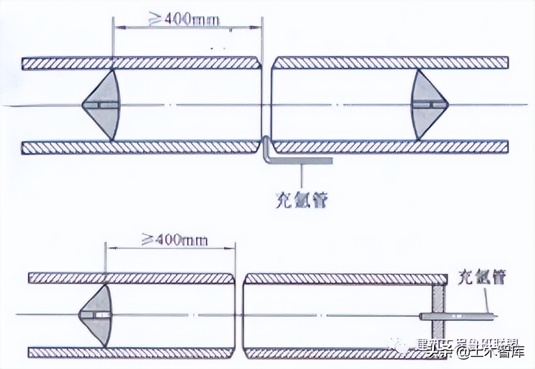 管道连接的标准做法，这下总结全了