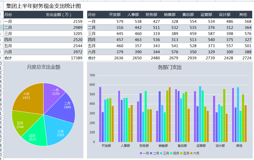 发现上海28岁女会计，做的2022上半年财务分析报告，那叫一个厉害