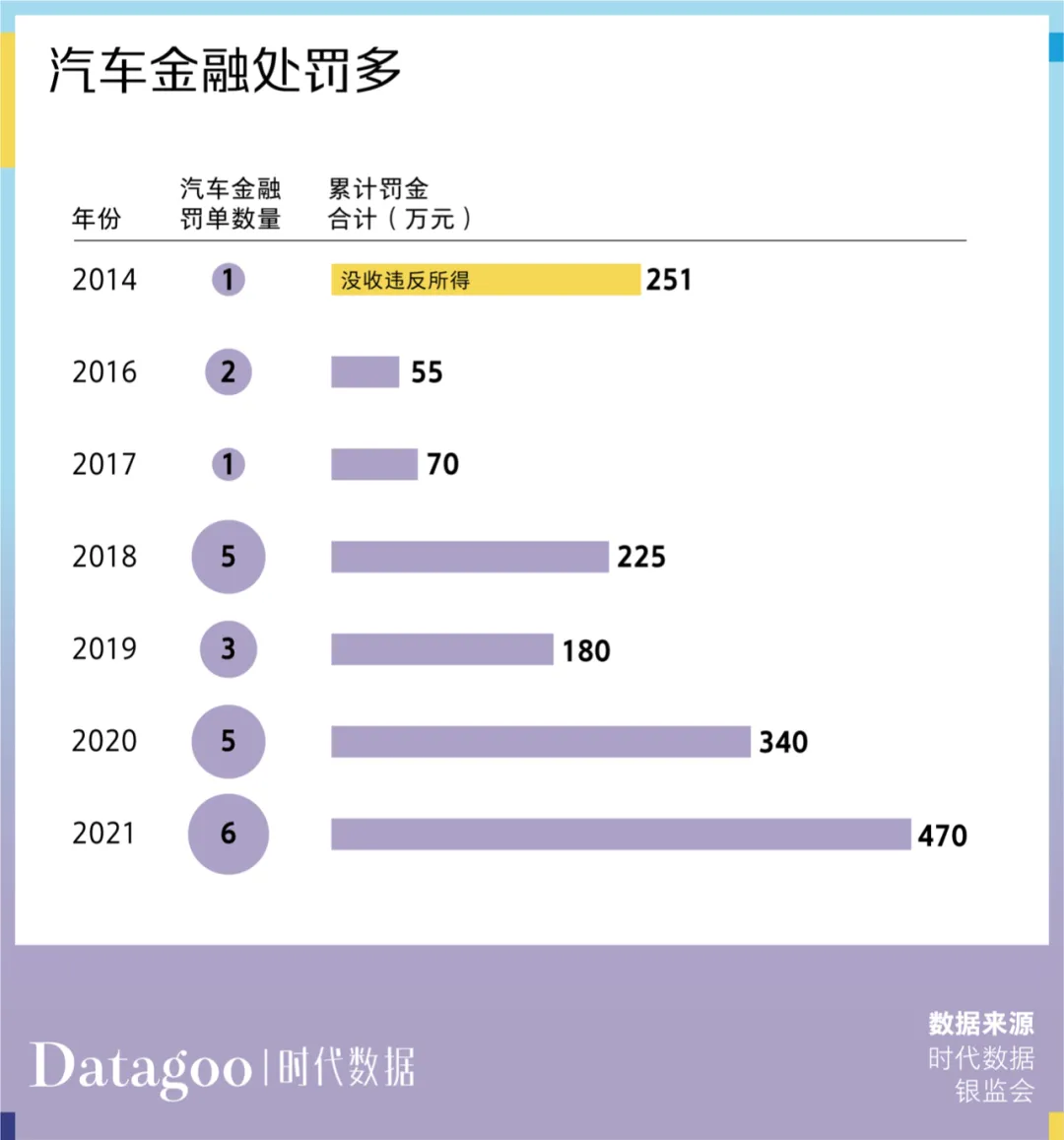 车贷纠纷数量连续三年上升，都怪年轻人没钱还贷？