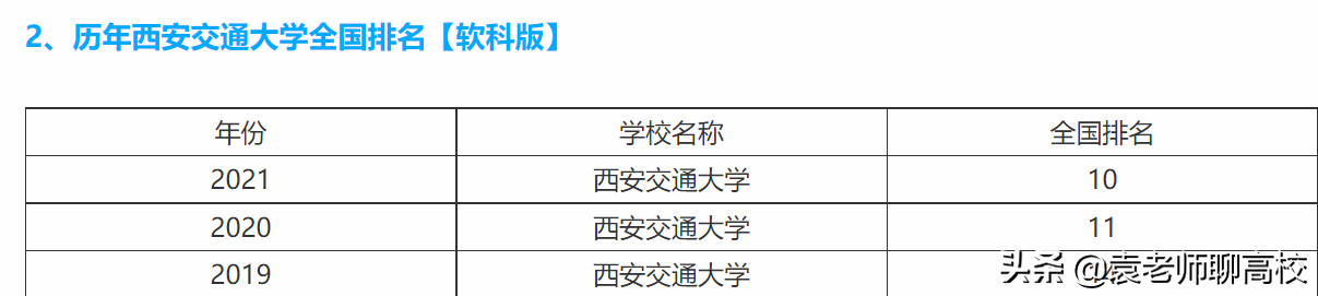西安交通大学与上海交通大学，同根同源一个C9一个华五，哪个强？