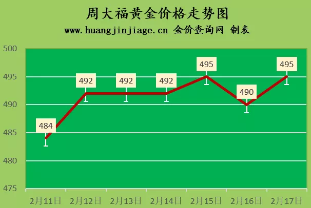 金价回涨 2022年2月17日今日黄金价格查询