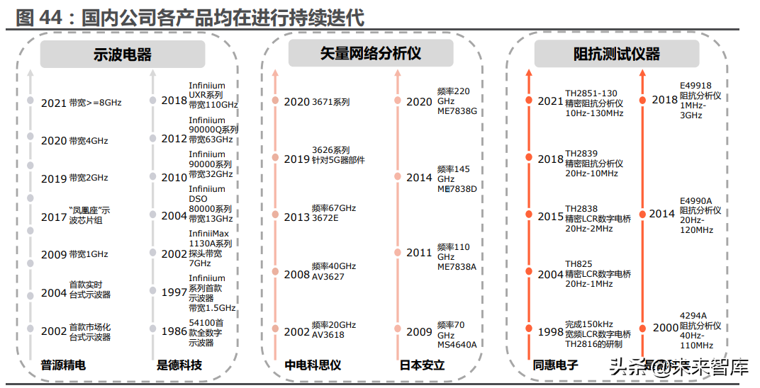 电子测量行业深度报告：黄金年代正当起步