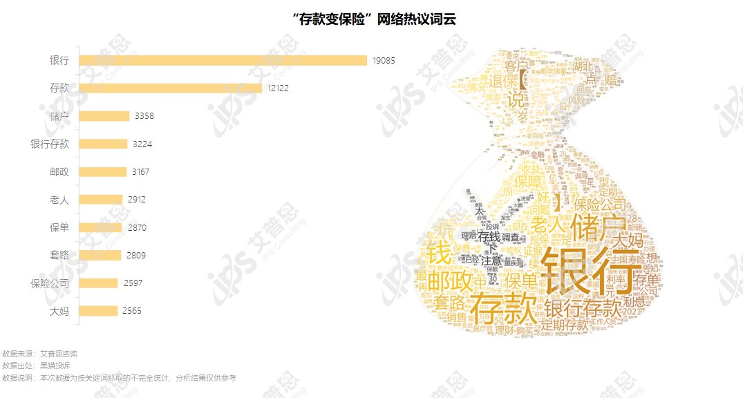 洞察｜艾普思咨询：2022银行业消费投诉及声誉风险专题调研报告