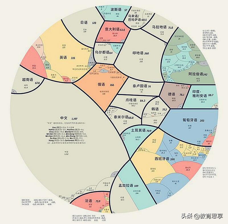 美国学生“不及格”中文试卷走红，汉语，为什么这么难？