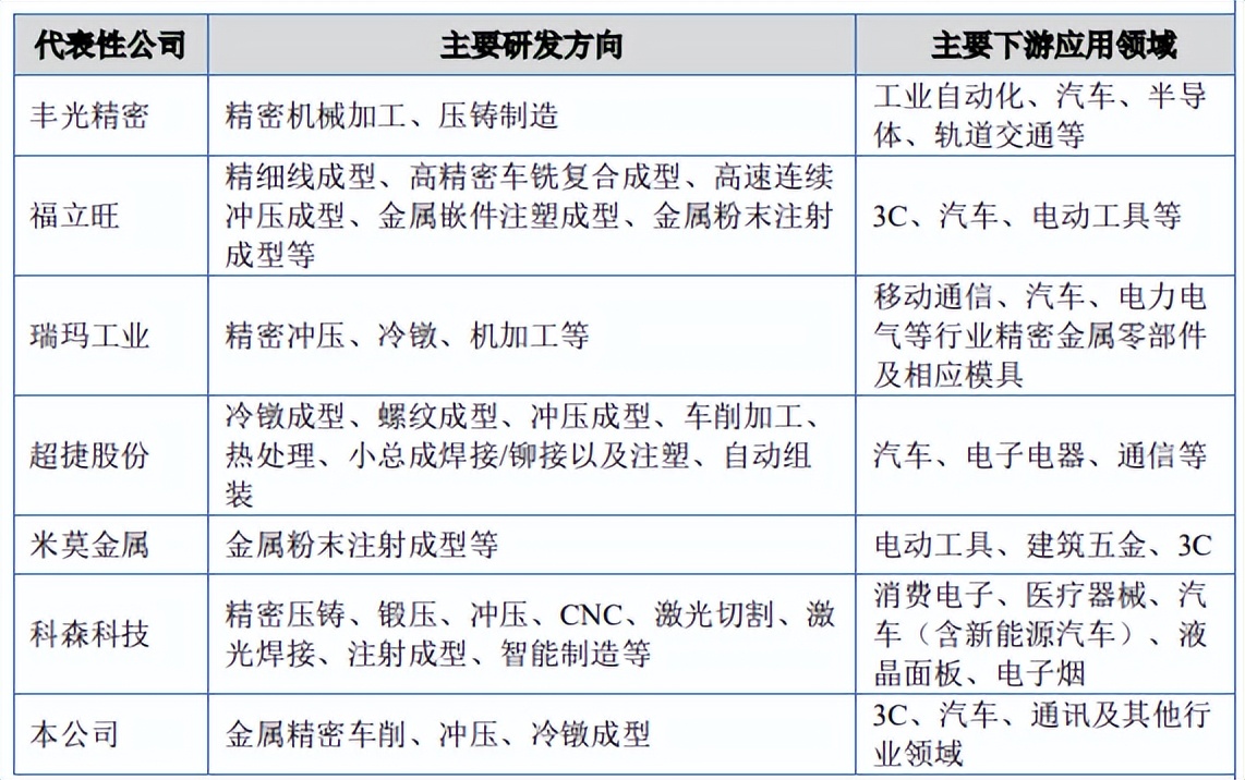 「北交所」5月23日荣亿精密定价申购