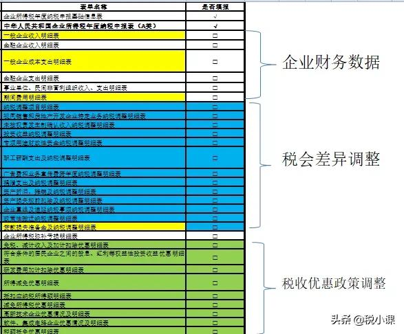 变了！企业所得税汇算清缴表，这是2022年最新填法