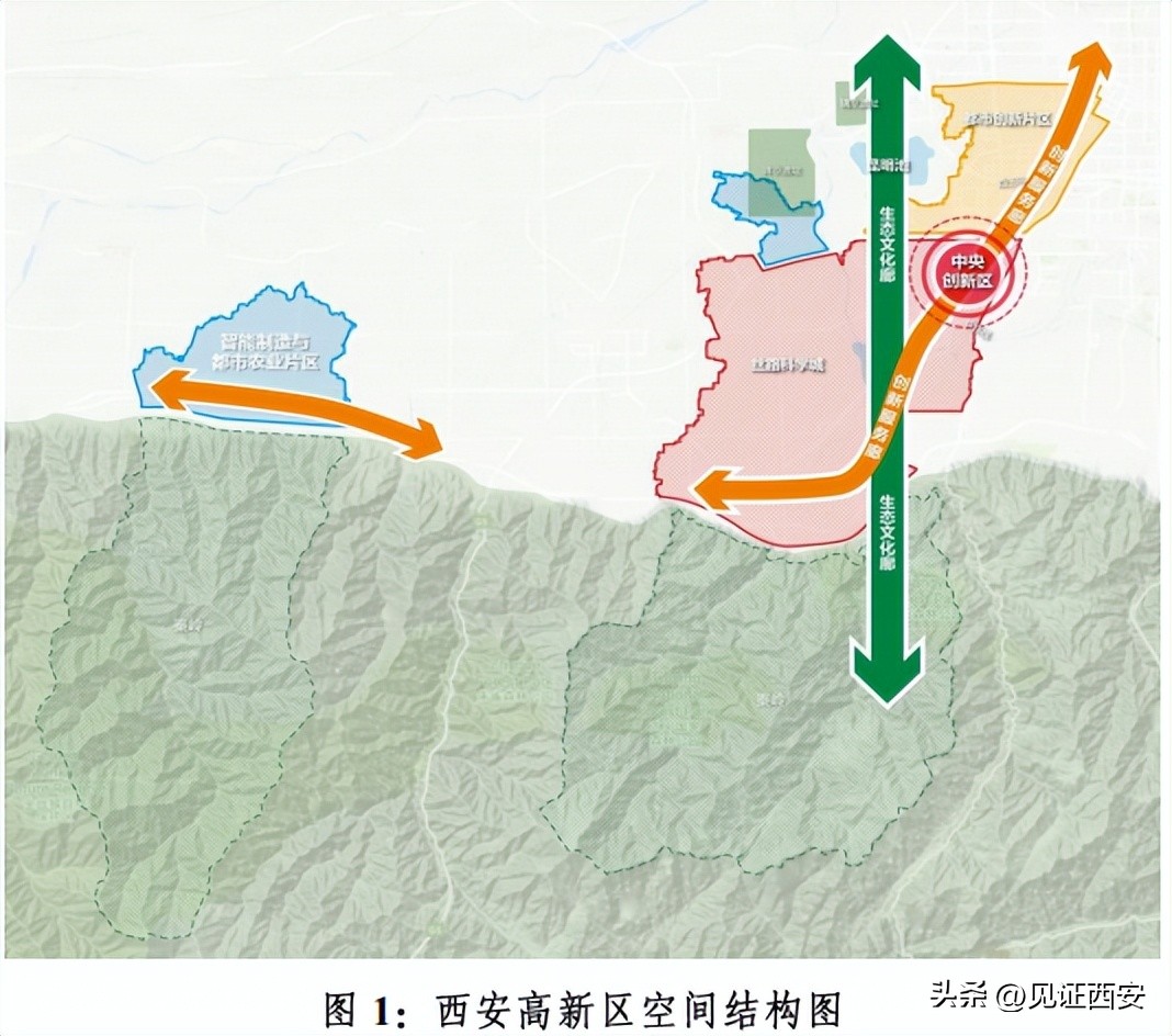 西安市高新区属于哪个区的（西安市高新区属于哪个县）-第3张图片-昕阳网