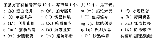 四川方言之自贡荣县话