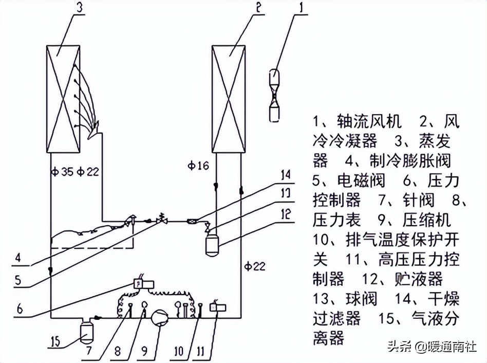 屋顶式空调机组应用手册