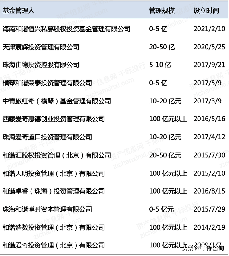 2022年创投行业研究报告